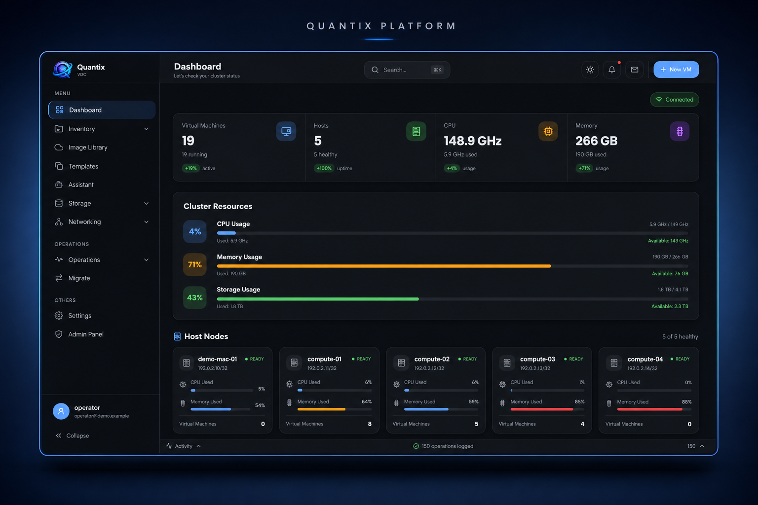 The Quantix vDC dashboard showing cluster capacity, hosts and recent activity