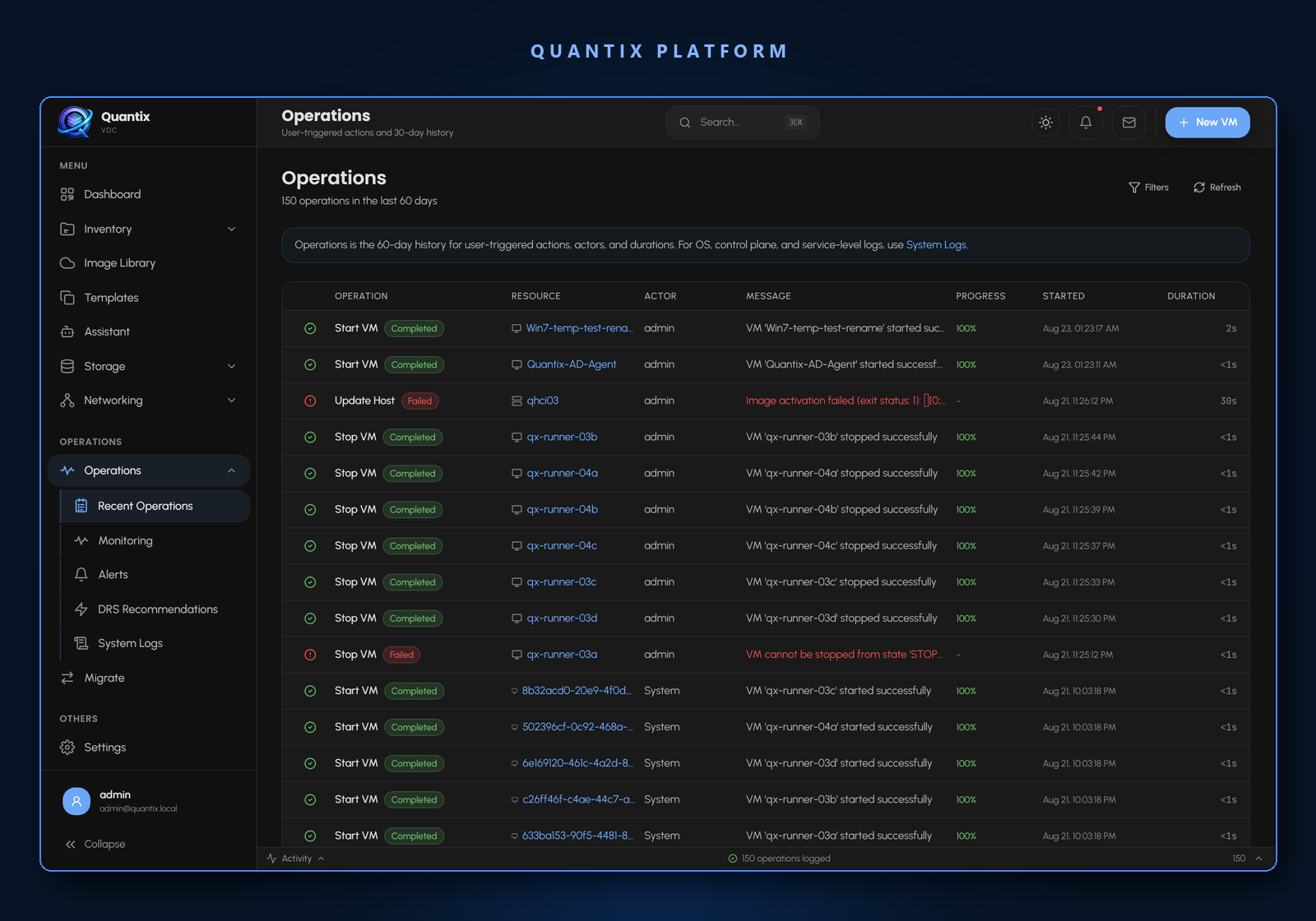 The operations timeline showing actor, target and outcome for each action